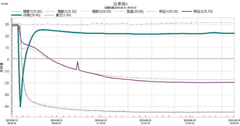 电加热实验数据